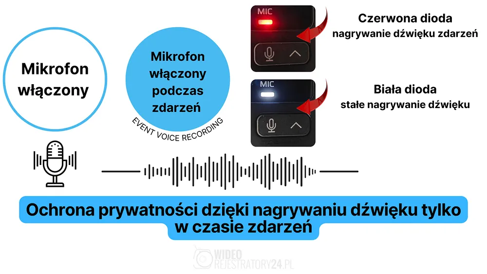 ustawienia mikrofonu w kamerze vueroid s1
